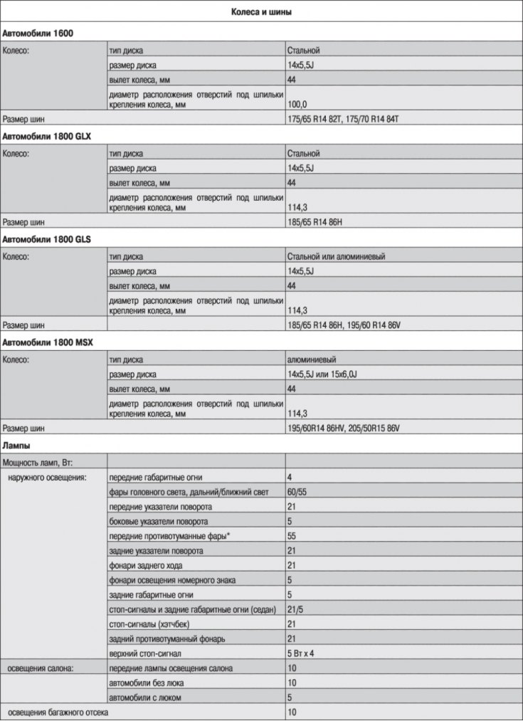 Характеристики